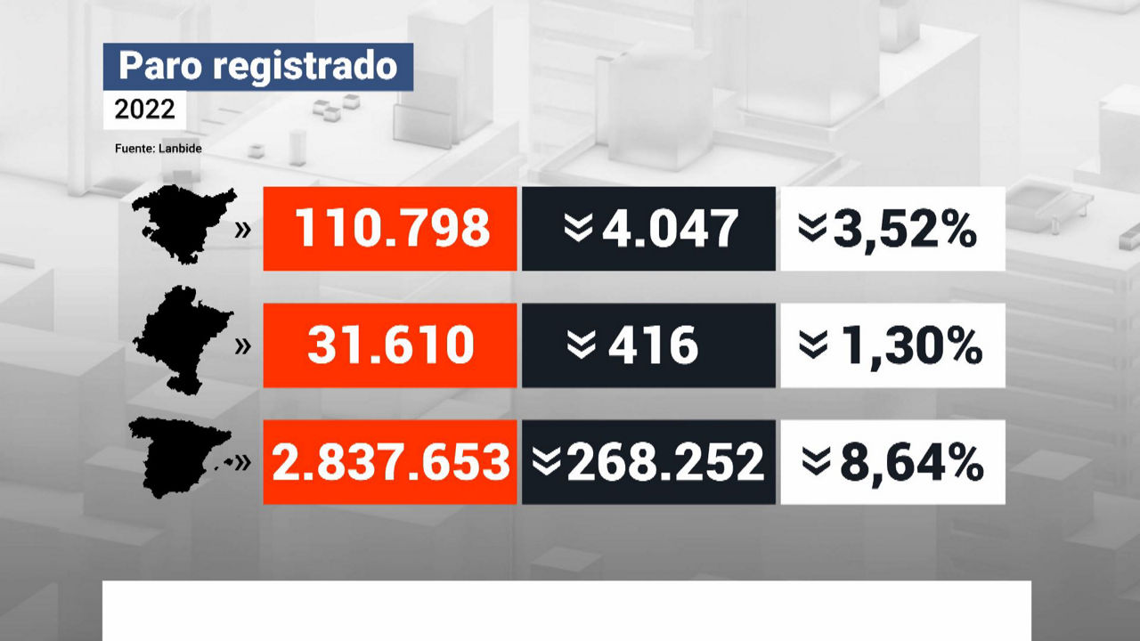 20230103153901_paro-registrado_