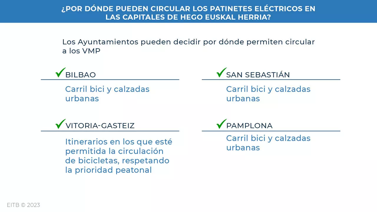 dls_patinetes_hiriburuak_es