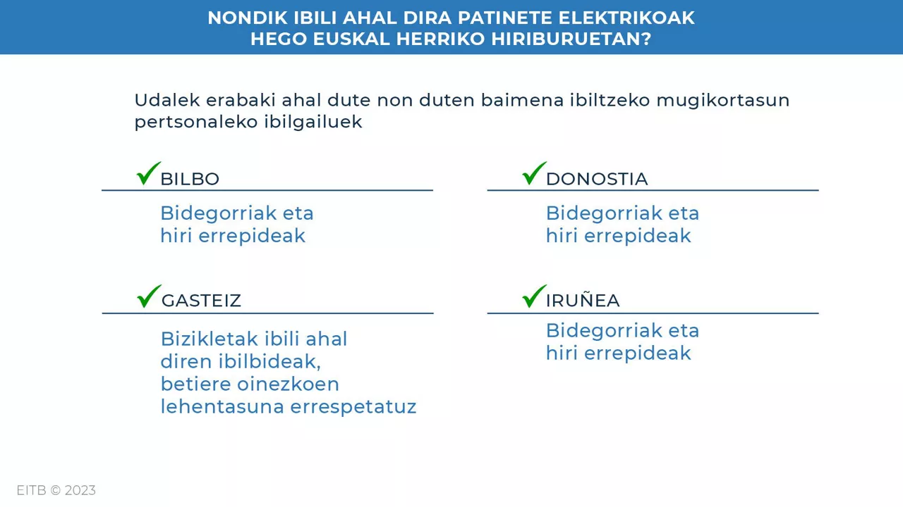 dls_patinetes_hiriburuak_eu