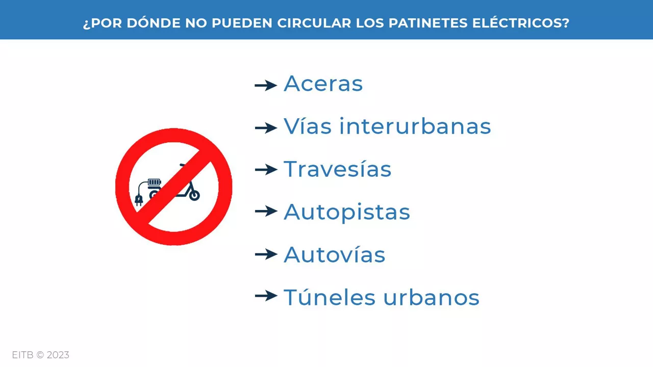 dls_patinetes_no_es