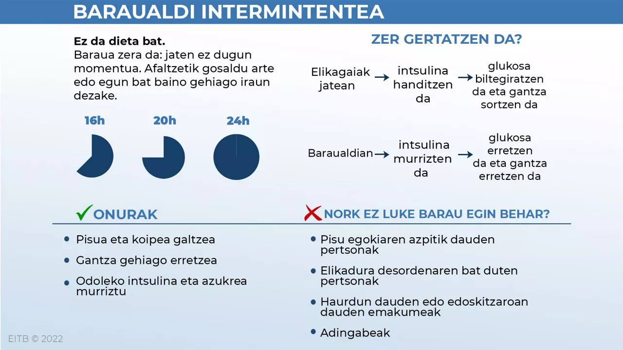 dls_dietak_ayuno_eu