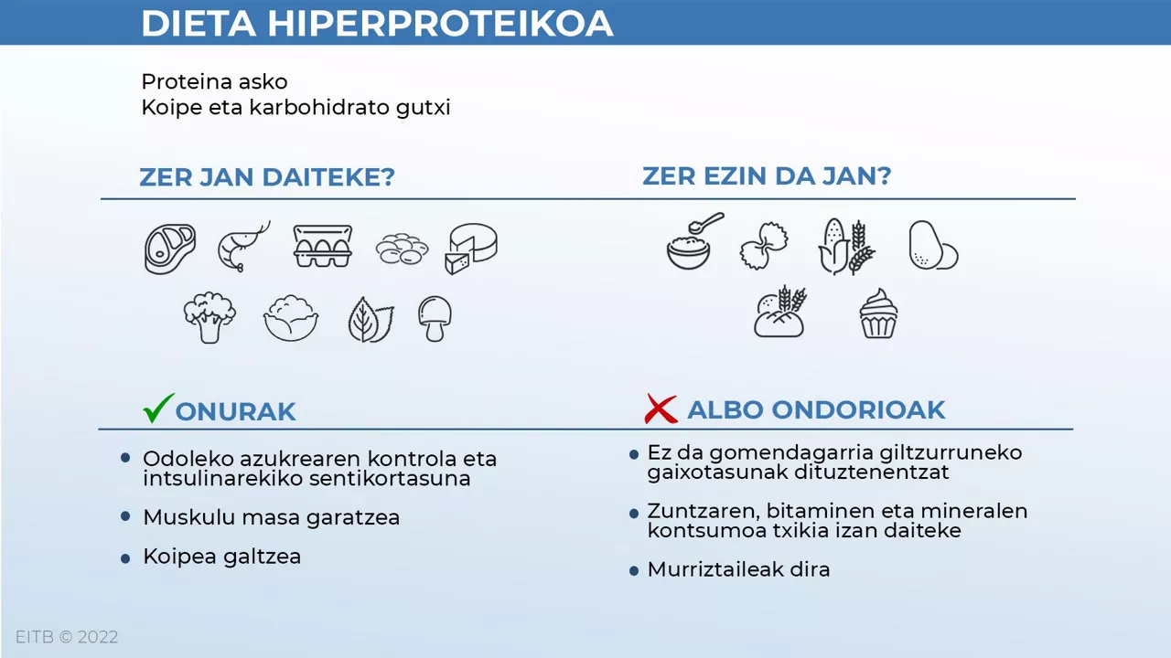 dls_dietak_hiper_eu