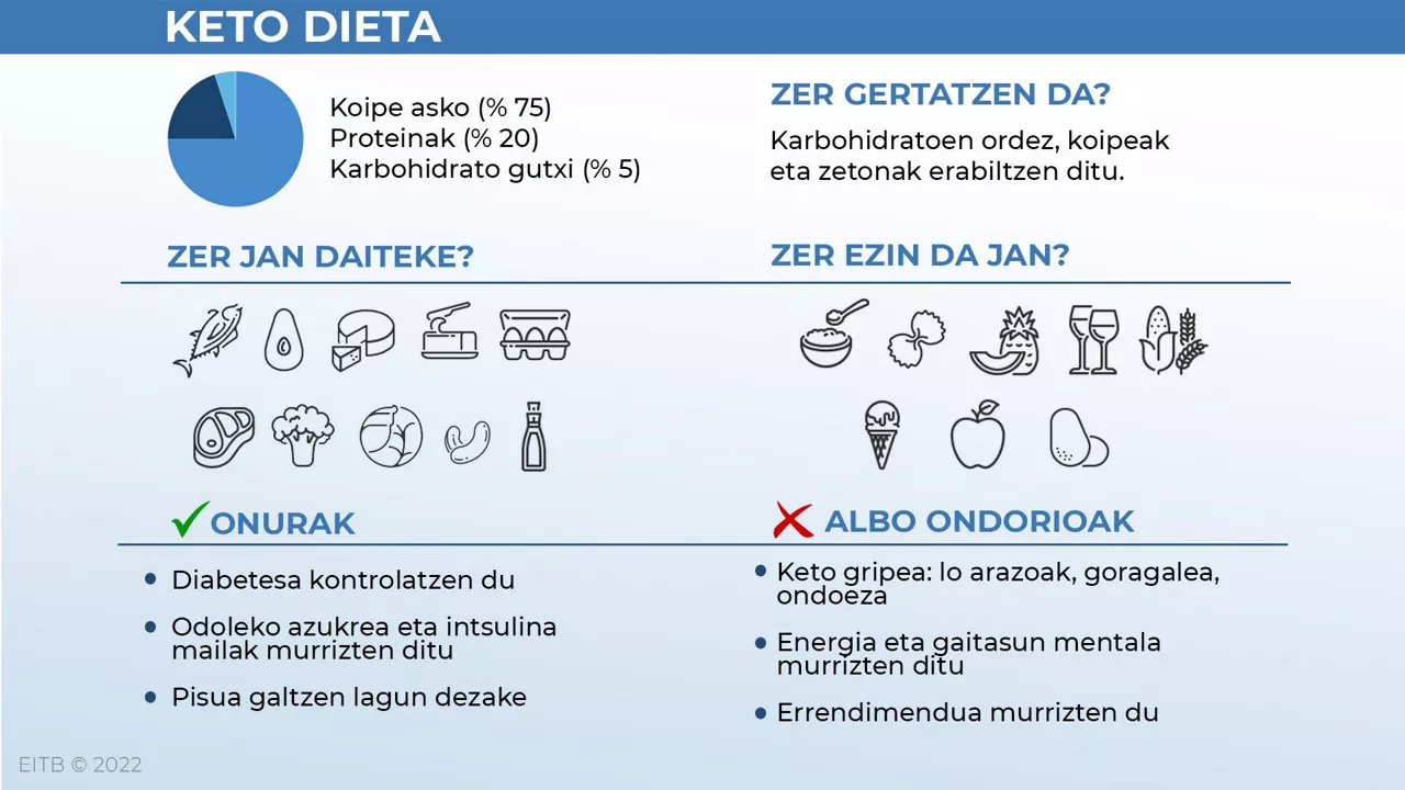 dls_dietak_keto_eu