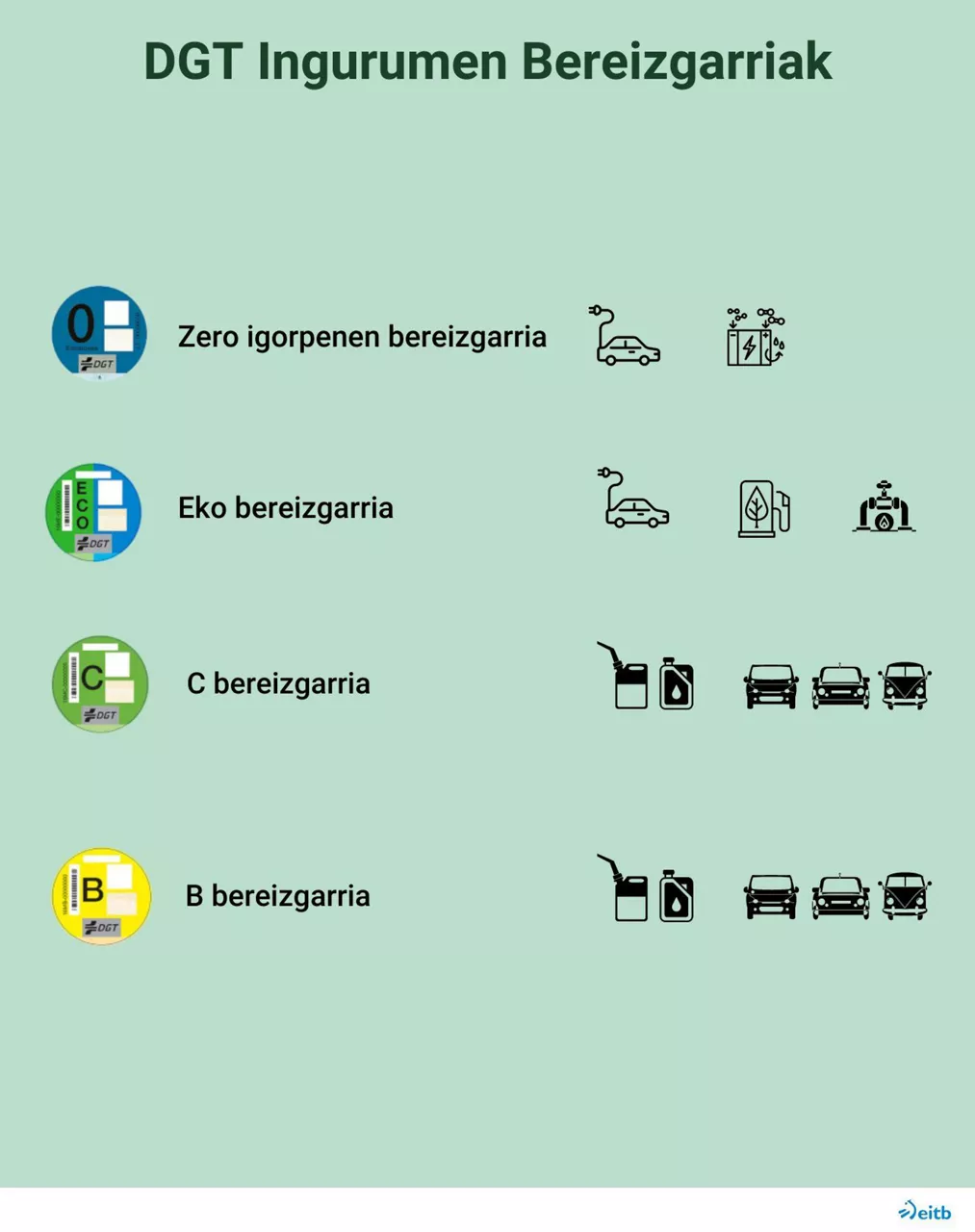 Ingurumen bereizgarriak