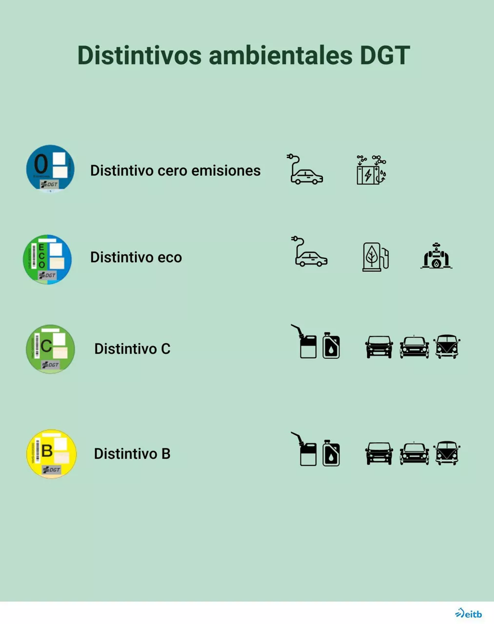 Distintivos ambientales