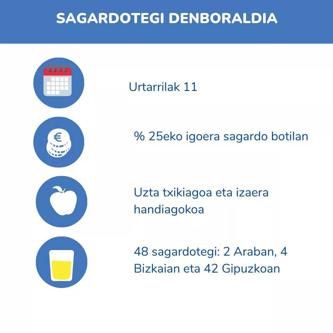sagardotegia-euskaraz