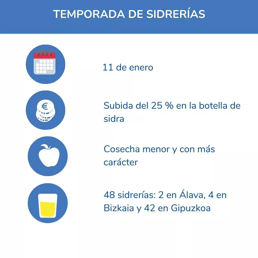 sagardotegia-gazteleraz