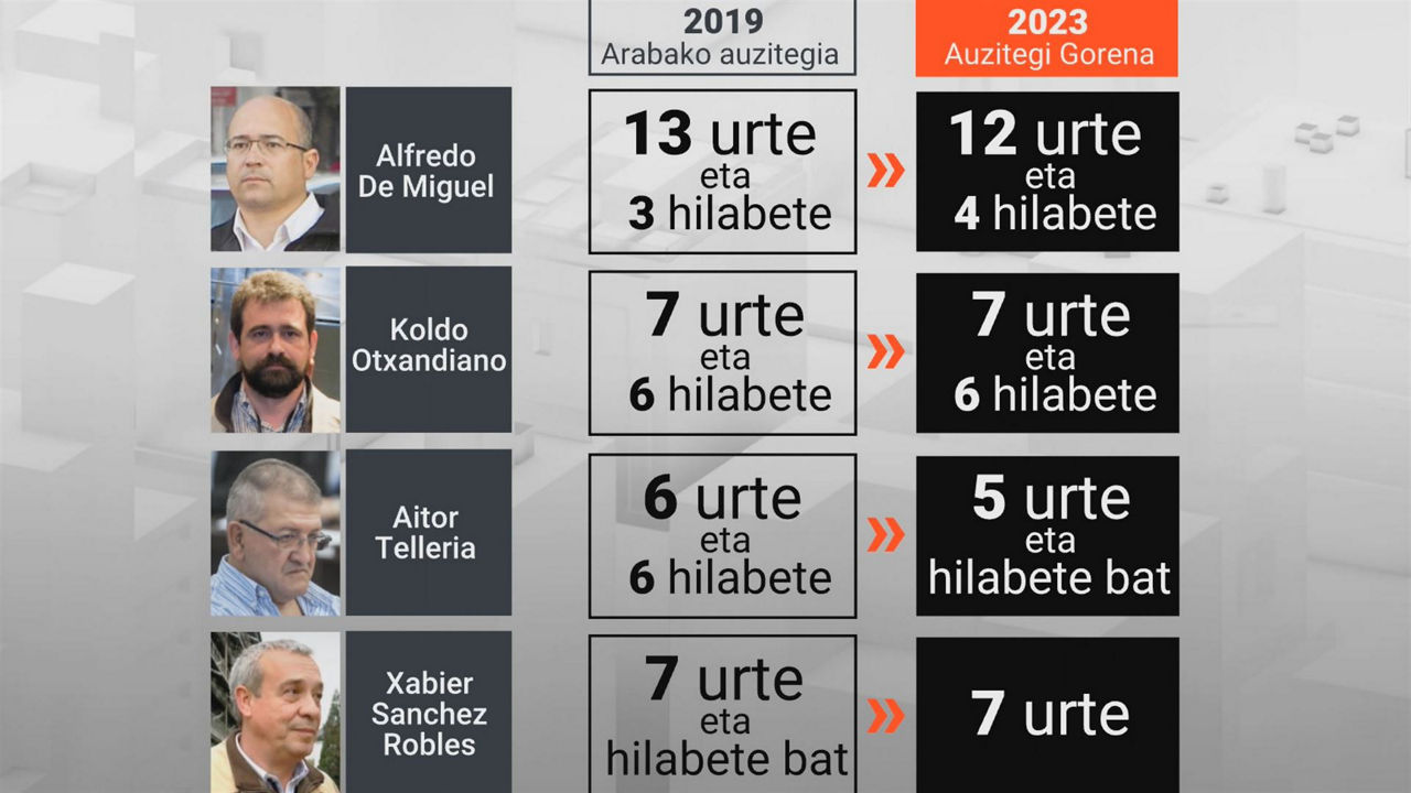 20230110141219_de-miguel-kasua-sententzia_