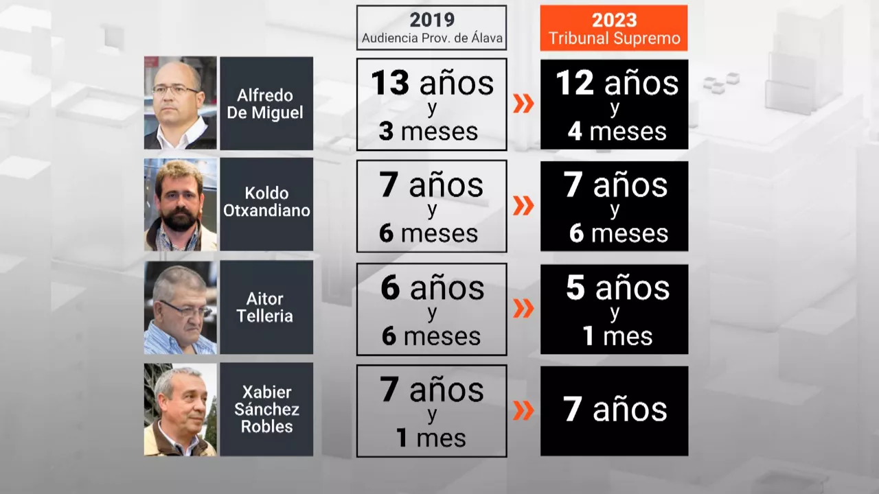 20230110155746_alfredo-de-miguel-pnv-corrupcion_