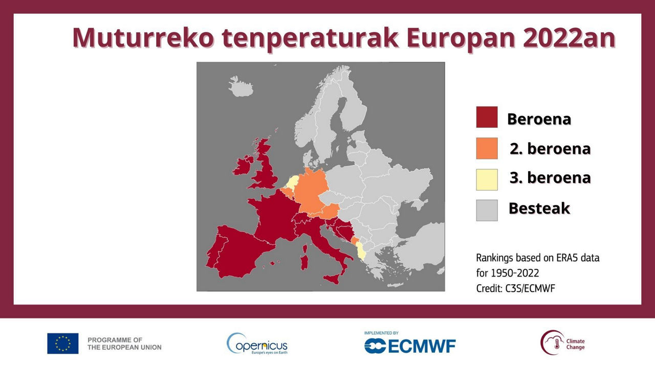 Tenperaturak Europan eusk