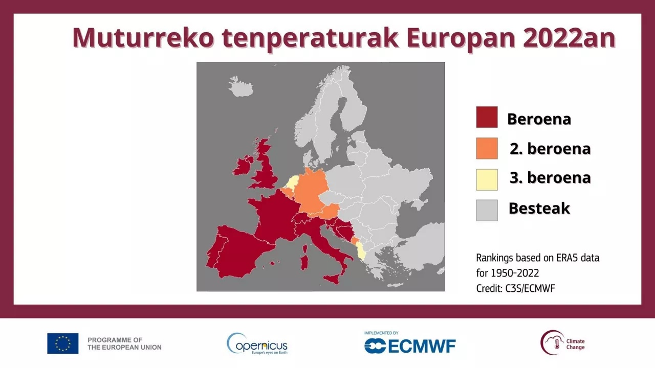 Tenperaturak Europan eusk
