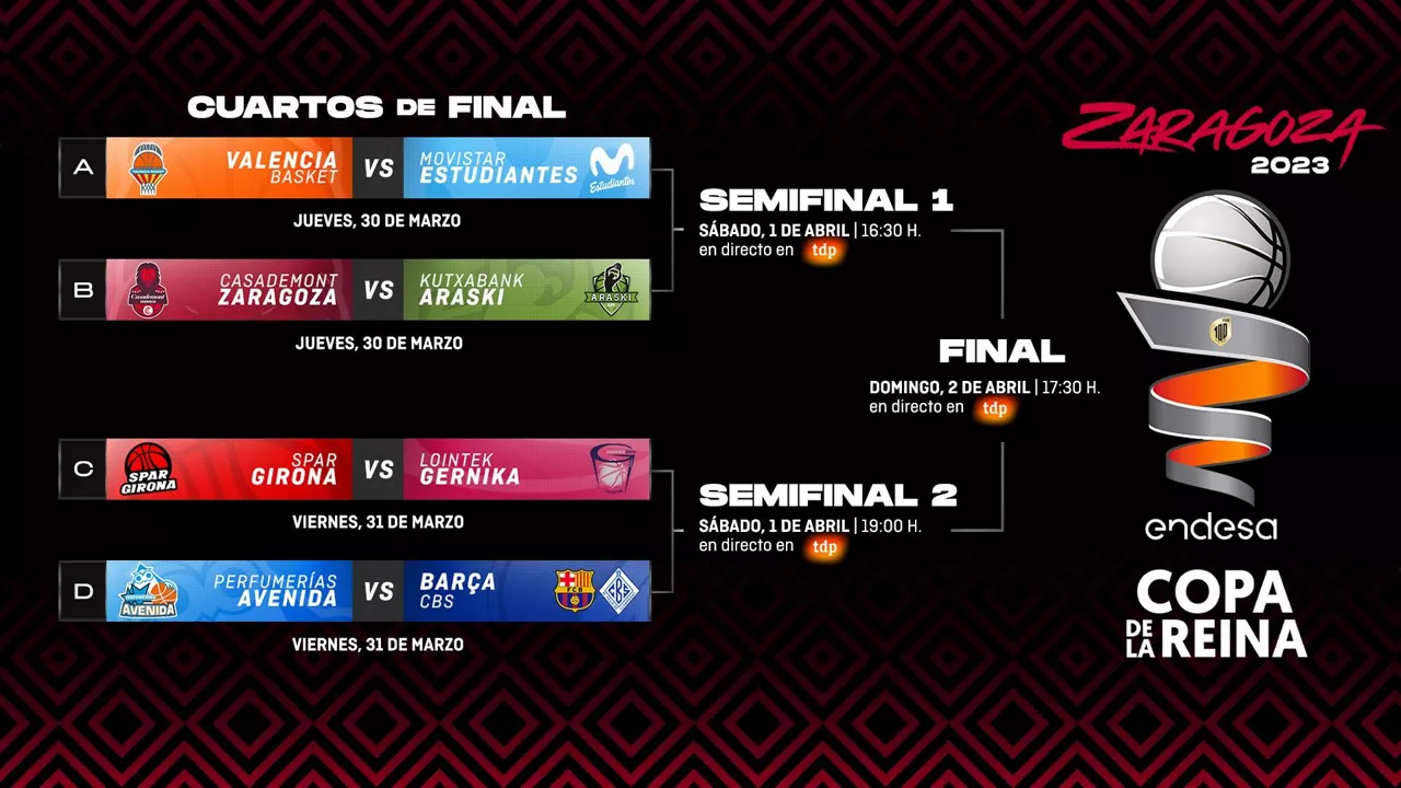 2023ko Erreginaren Kopako azken faseko kanporaketak