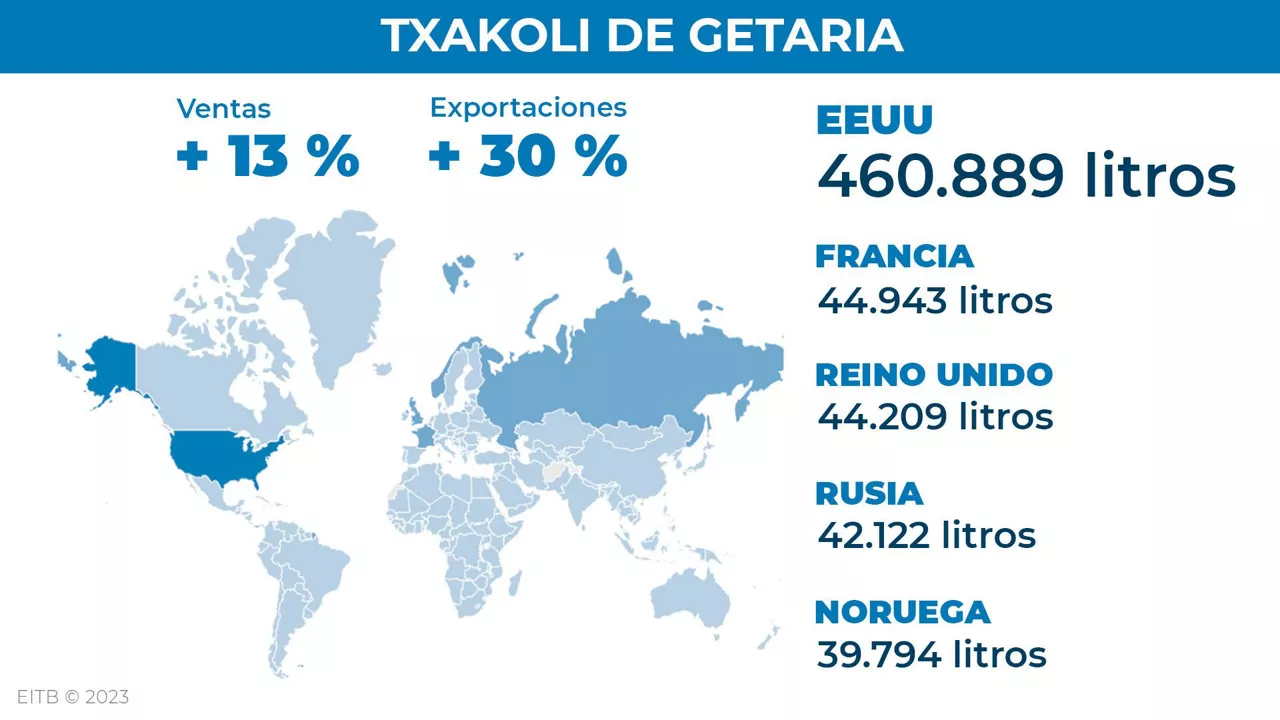 dls_txakoli_2_es