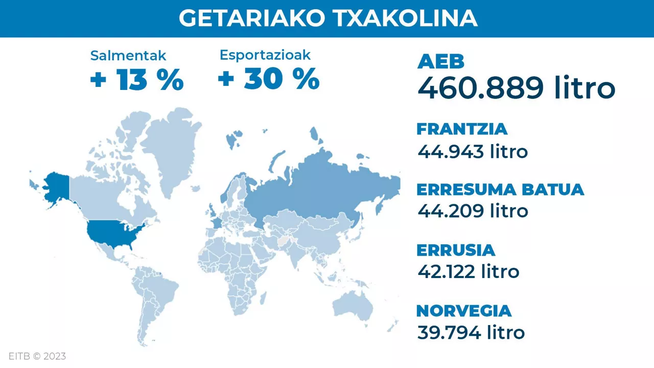 dls_txakoli_2_eu