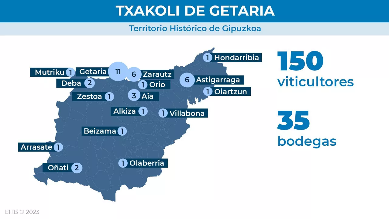 dls_txakoli_3_es