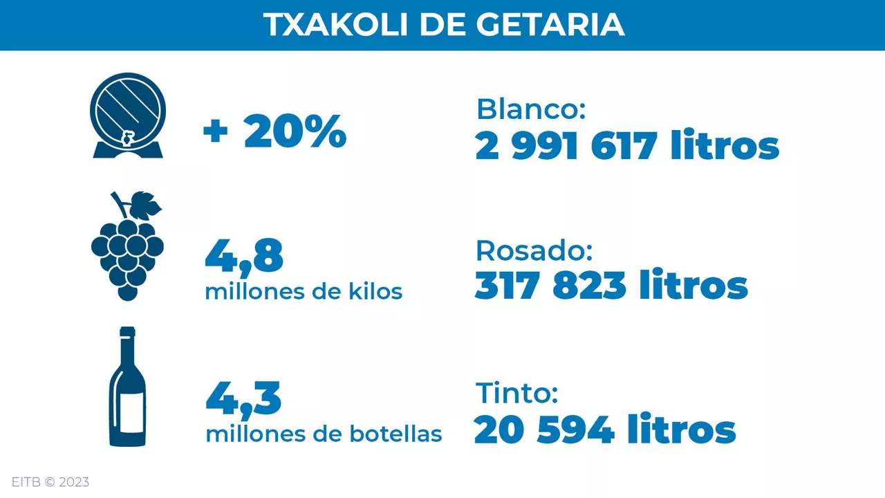 dls_txakoli_1_es