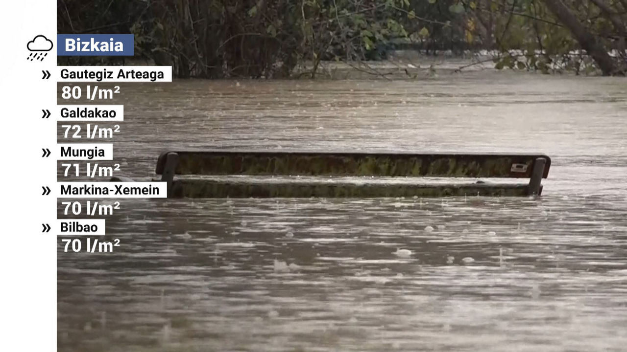 20230116212216_lluvia-en-bizkaia_