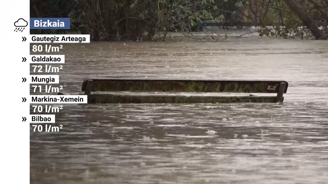 20230116212216_lluvia-en-bizkaia_
