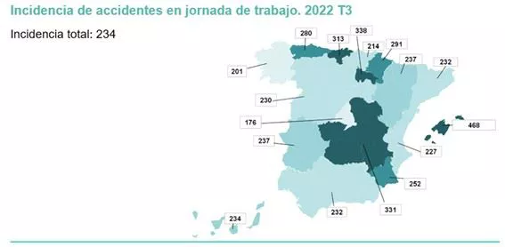 Adecco-2022-Trimestre3-Accidentes-Trabajo