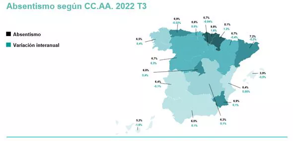 Adecco Informe 2002 Trimestre: Absentismo Laboral