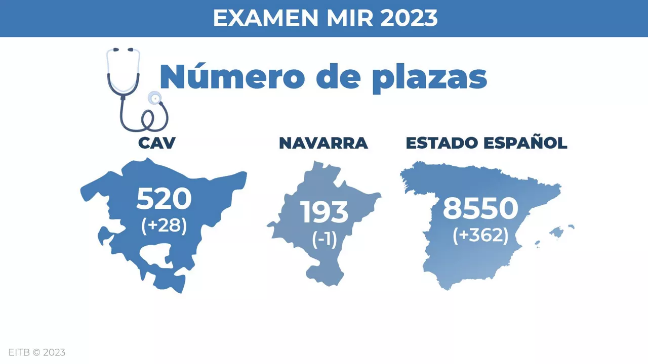 dls_MIR_fitxa1_es