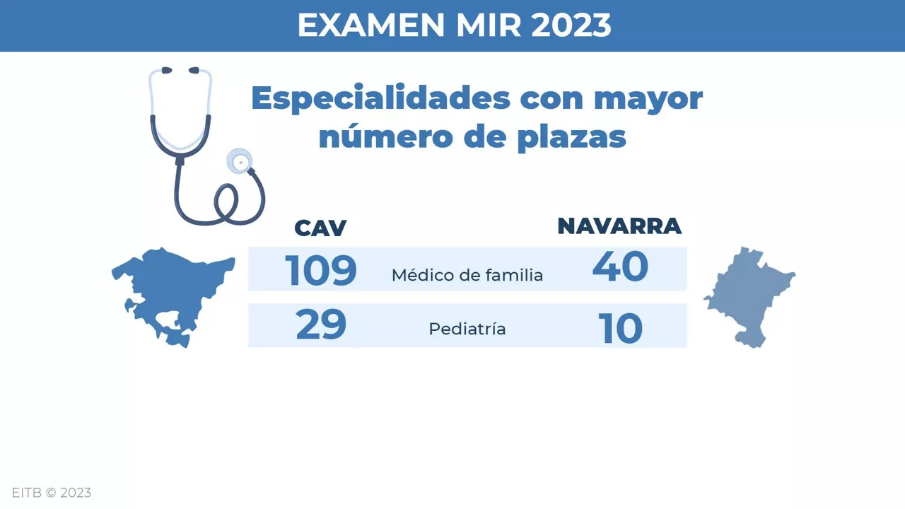 dls_MIR_fitxa2_es