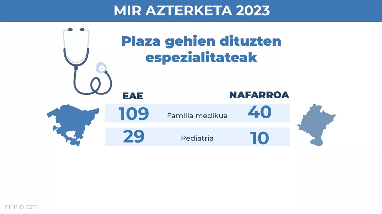 dls_MIR_fitxa2_eu