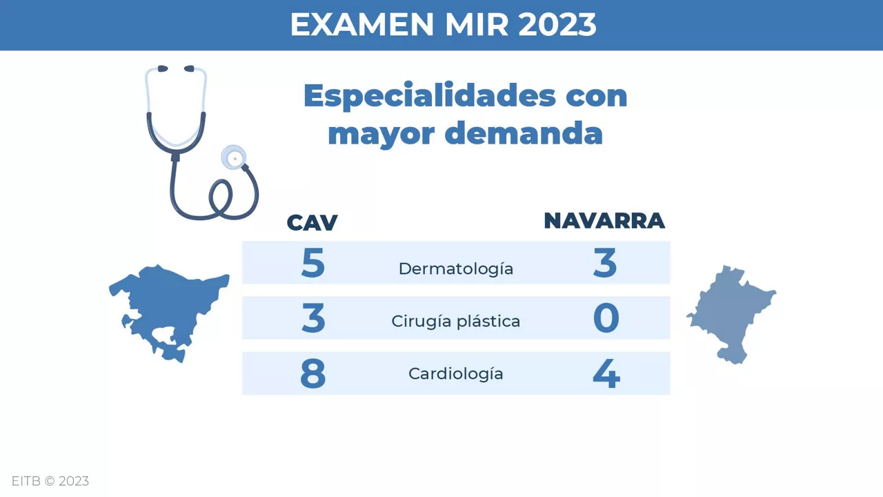 dls_MIR_fitxa3_es