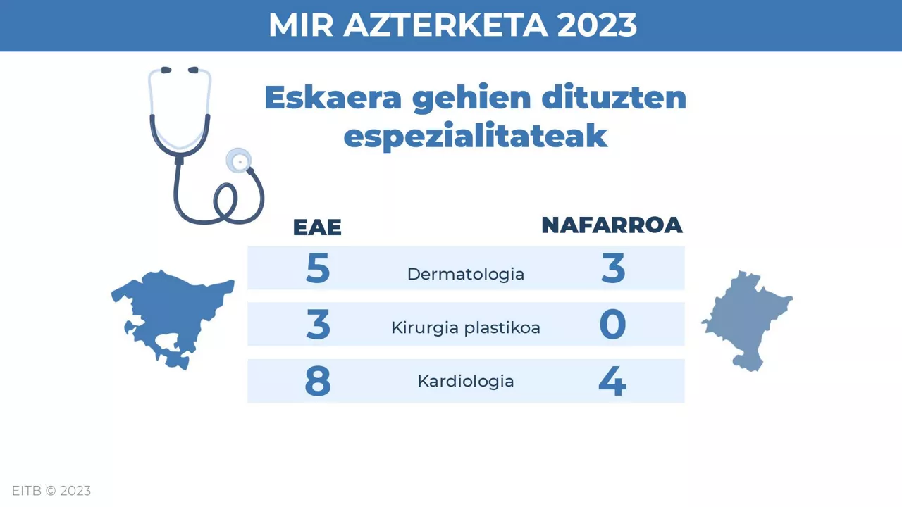 dls_MIR_fitxa3_eu