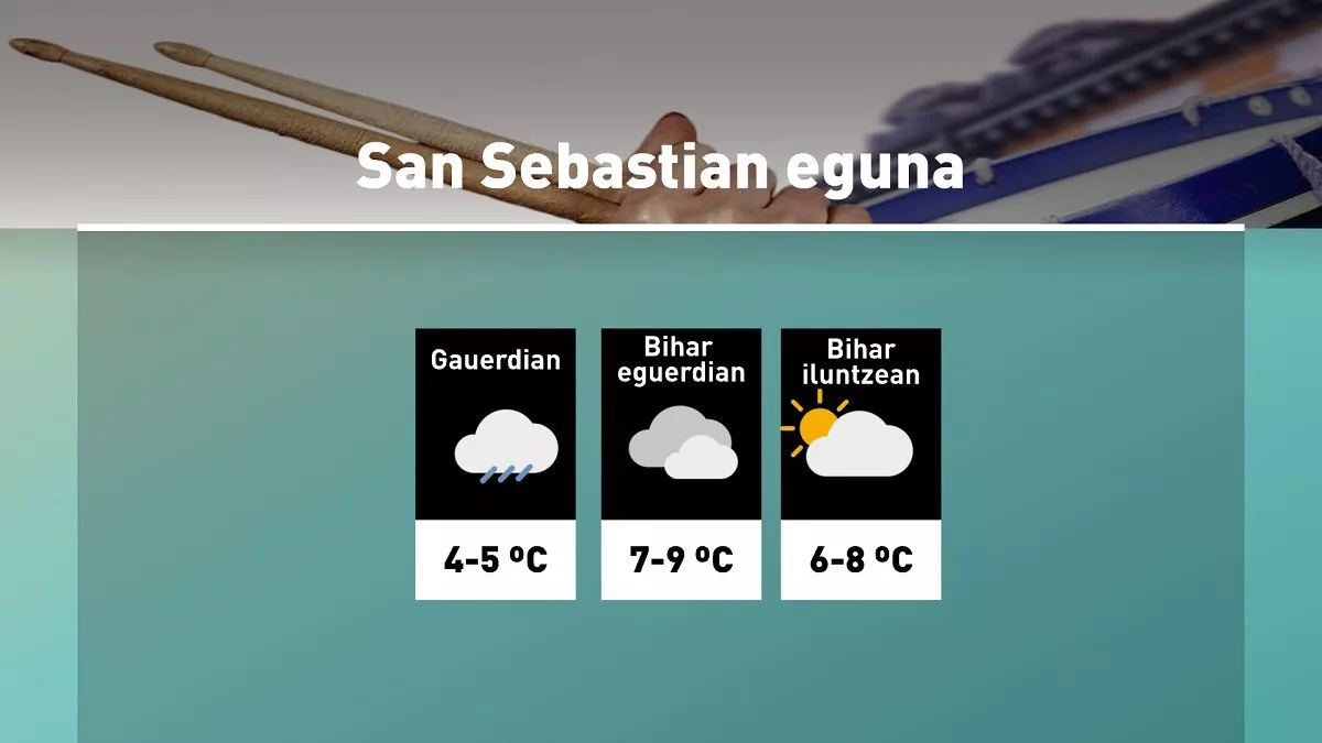 danborrada-dls-eguraldia-moldatuta