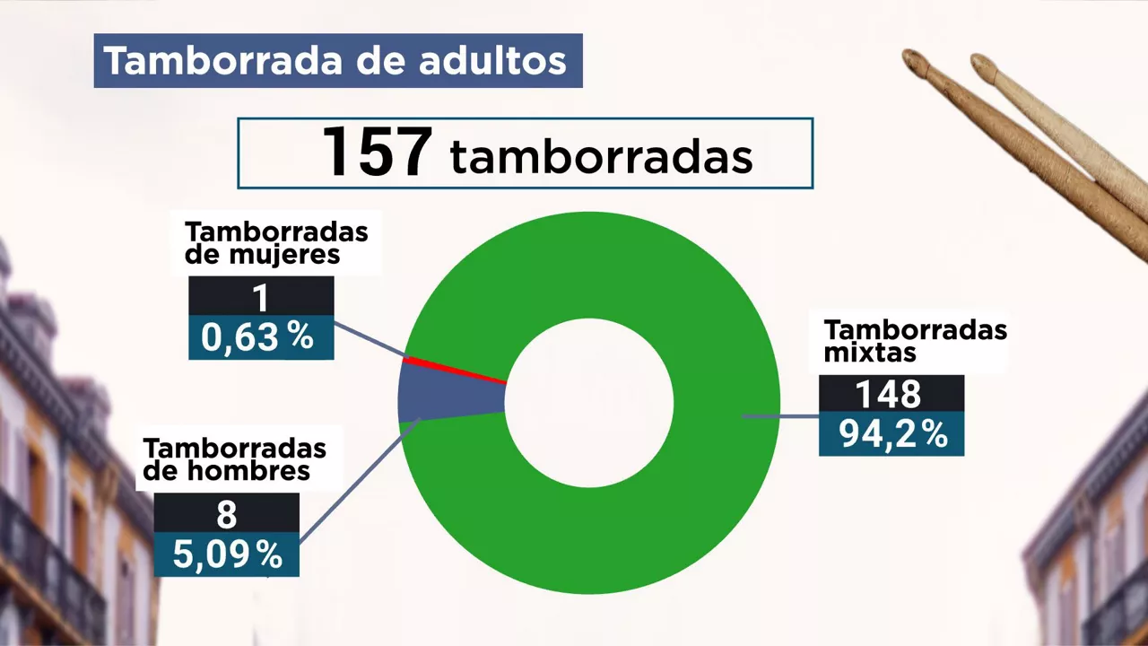 danbor2_es