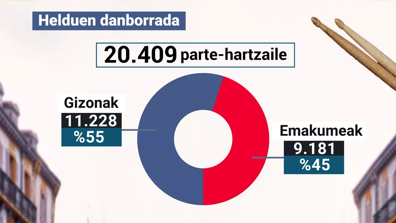 danbor1