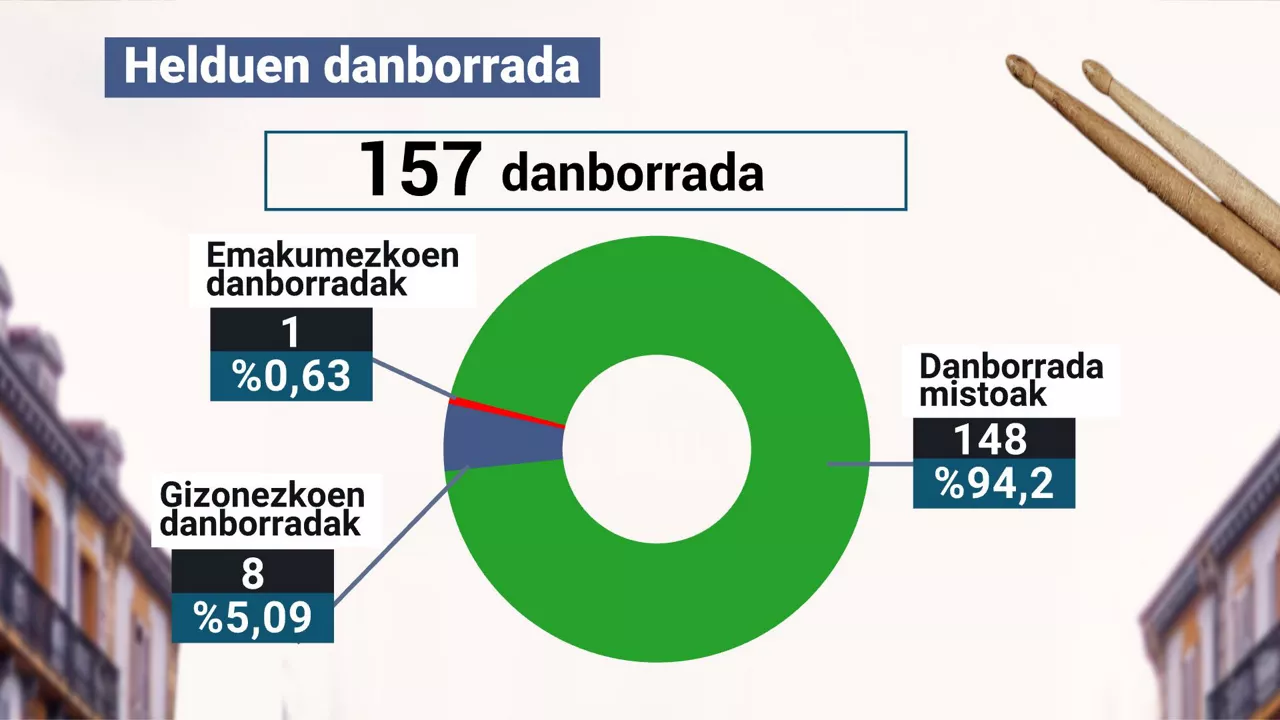 danbor2