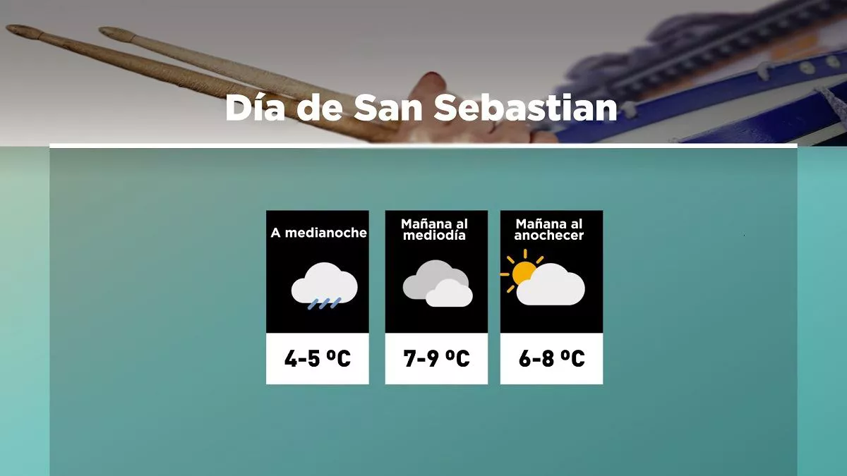 tamborrada-dls-tiempo