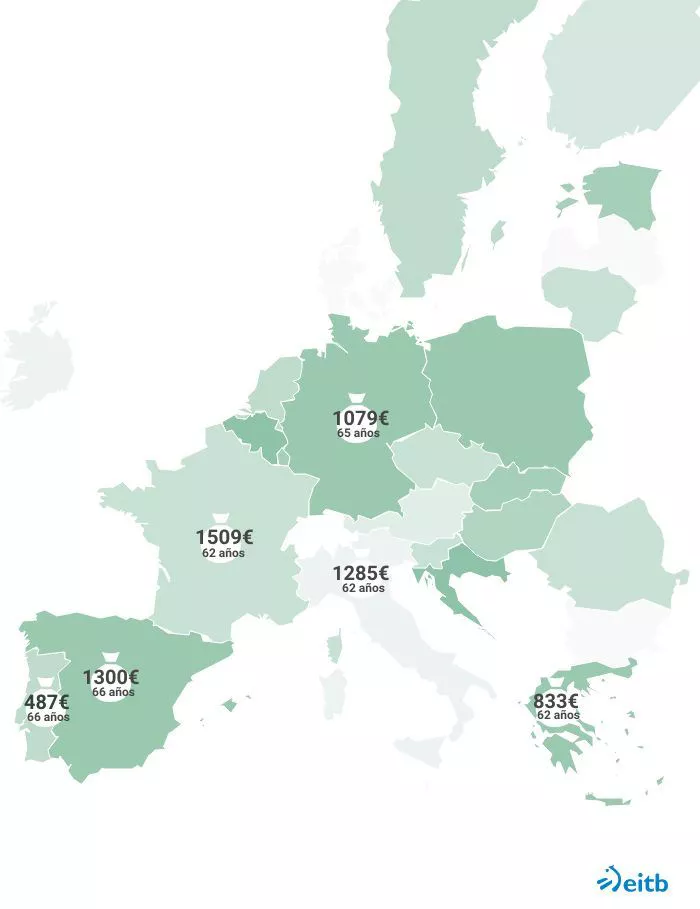 Europa pensiones