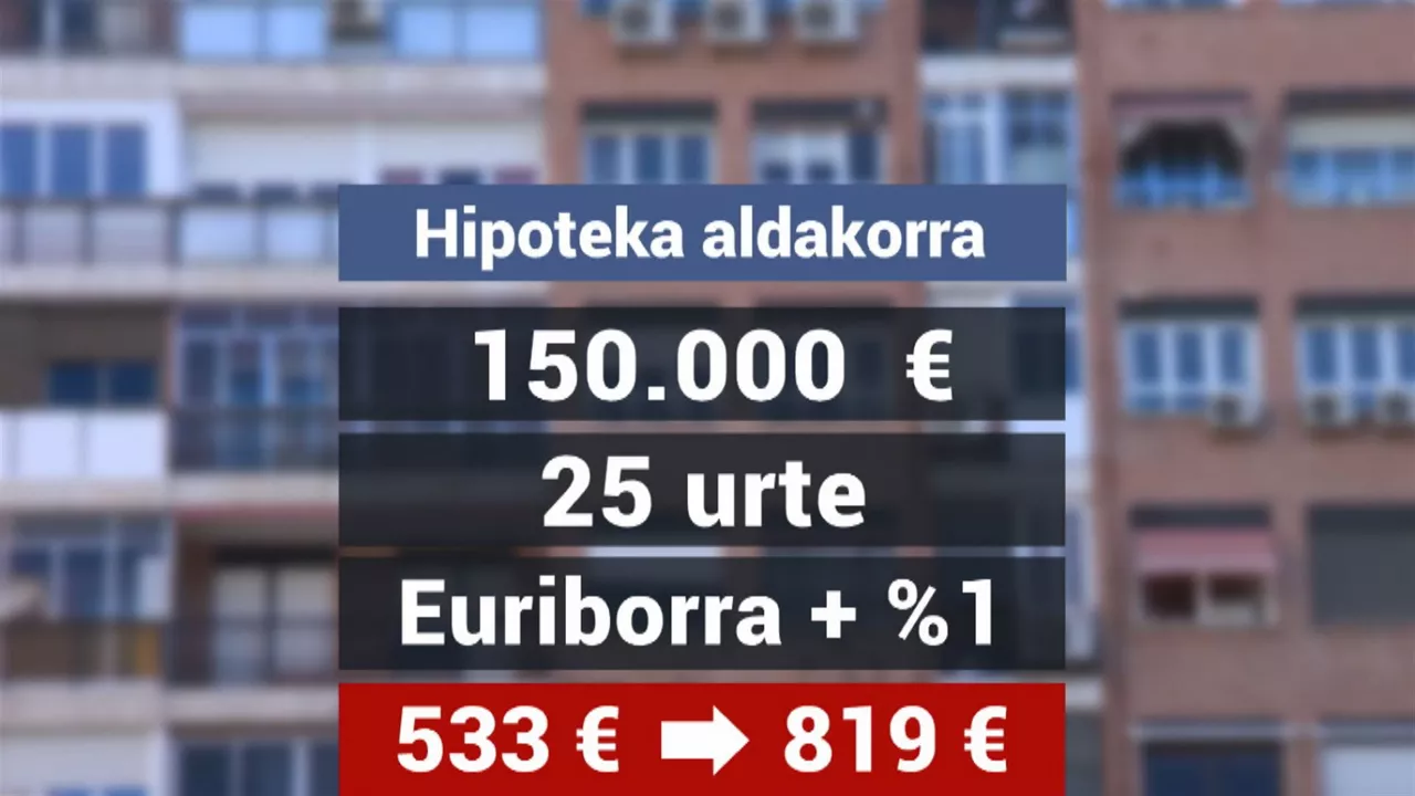 20230131143831_euriborra-igo-egin-da-berriz-ere-eta-3-3an-kokatu-da_