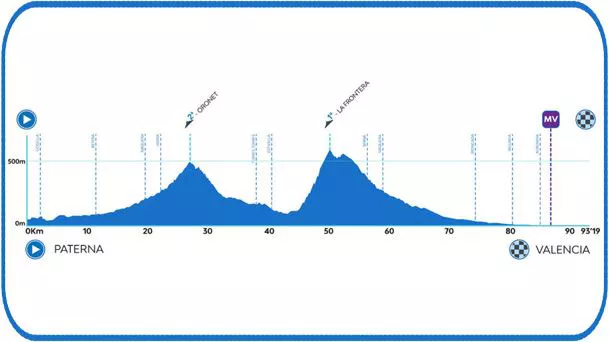 5. etapako profilaren irudia. Argazkia: Valentziako Itzulia