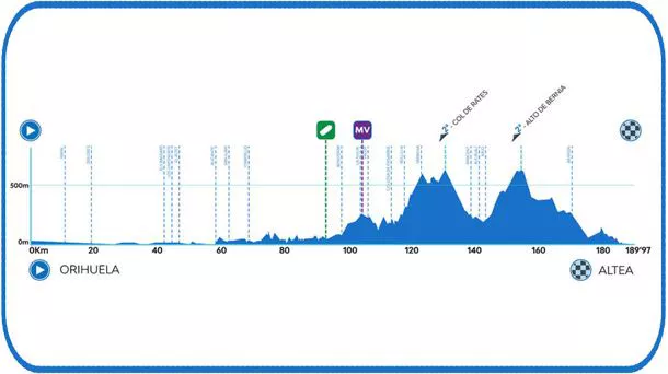 1. etapako profilaren irudia. Argazkia: Valentziako Itzulia