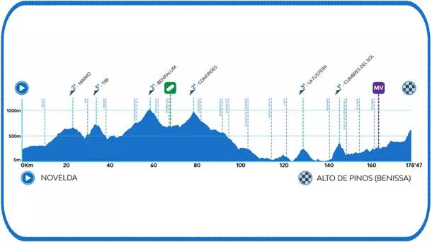 2. etapako profilaren irudia. Argazkia: Valentziako Itzulia