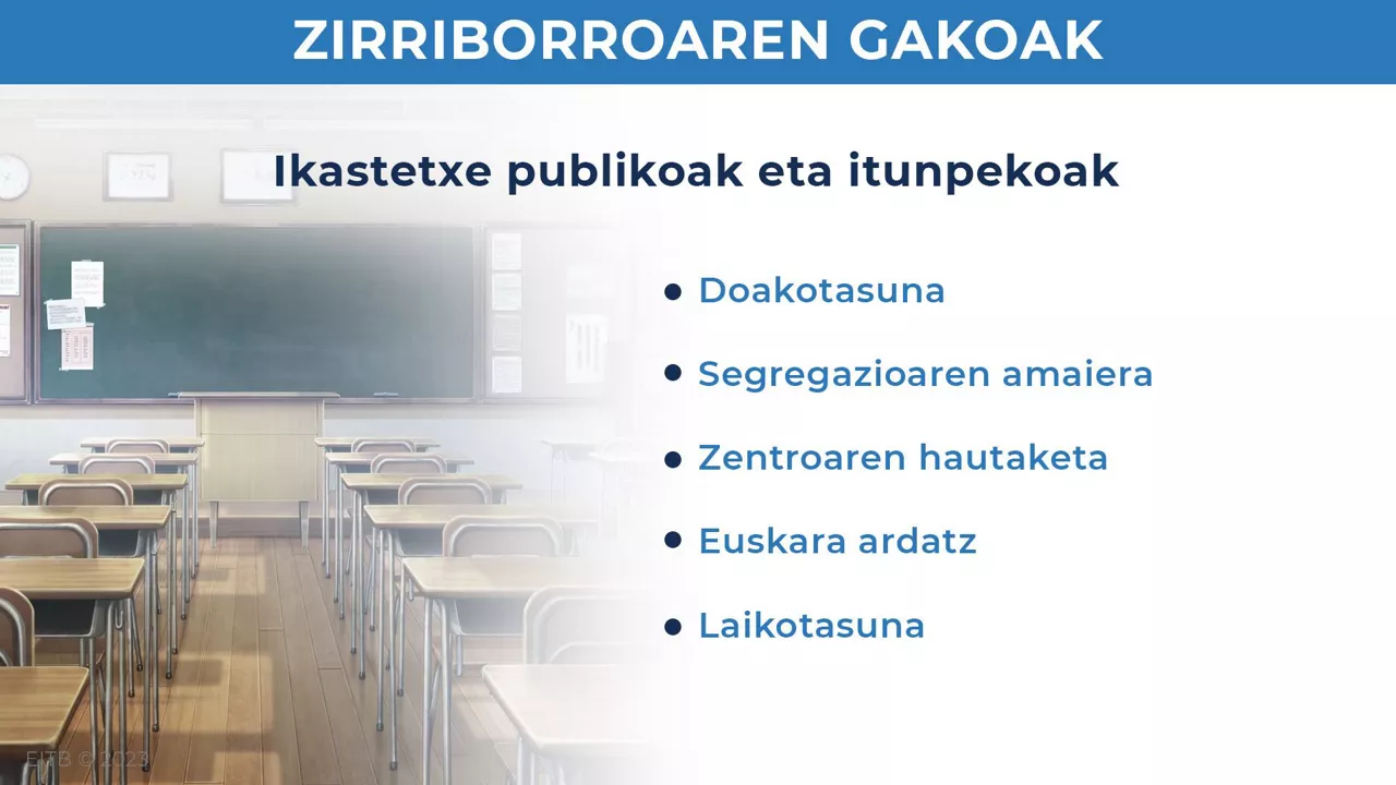 dls_hezkuntza_legea_2_eu