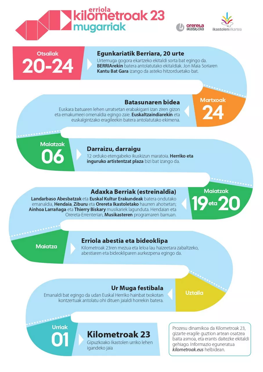 Kilometroak 23 egitaraua