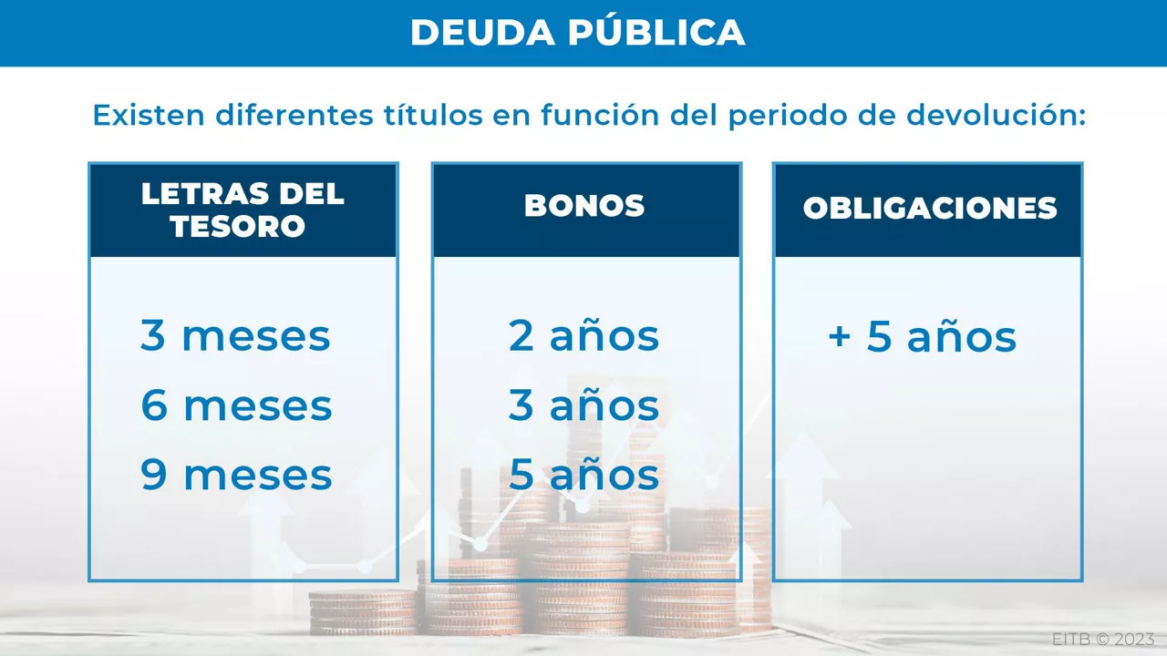 letras tesoro dls 2