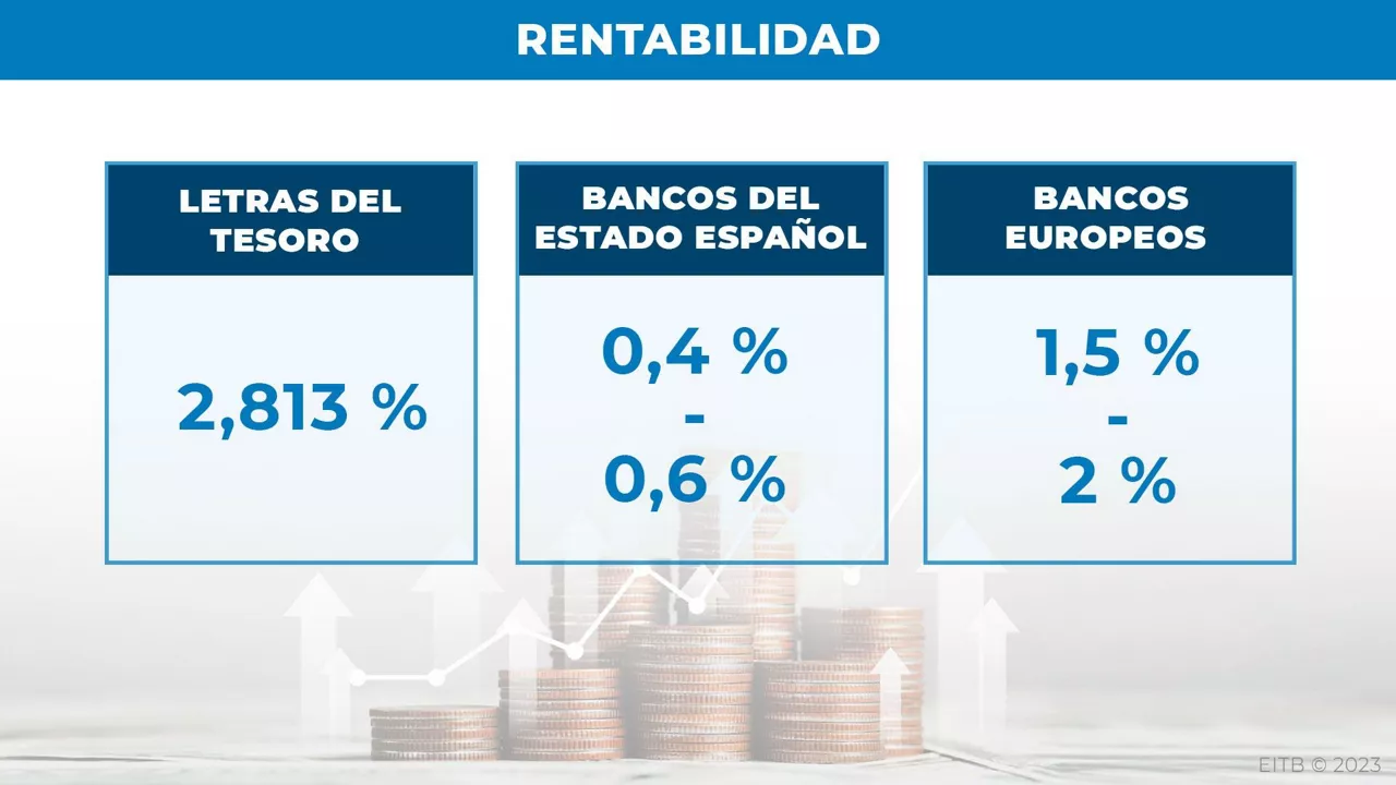 letras estado 2 dls