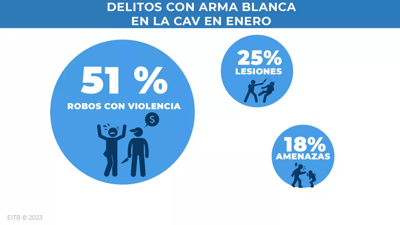 Infografía: EITB