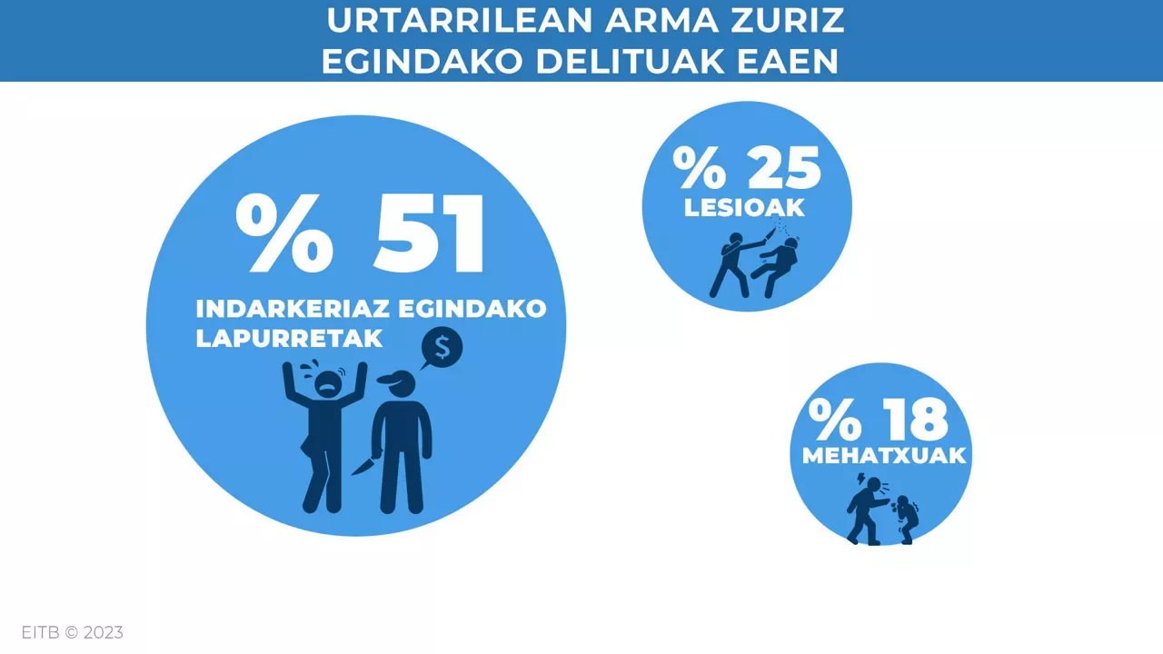 Infografia: EITB