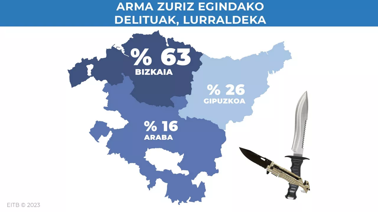 dls_ataque_armas_blancas2_eu