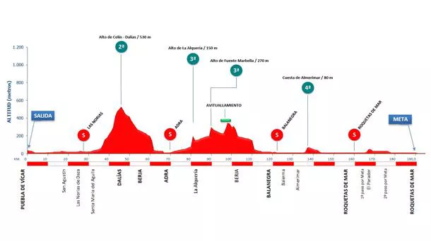 Imagen: Clásica de Almería.