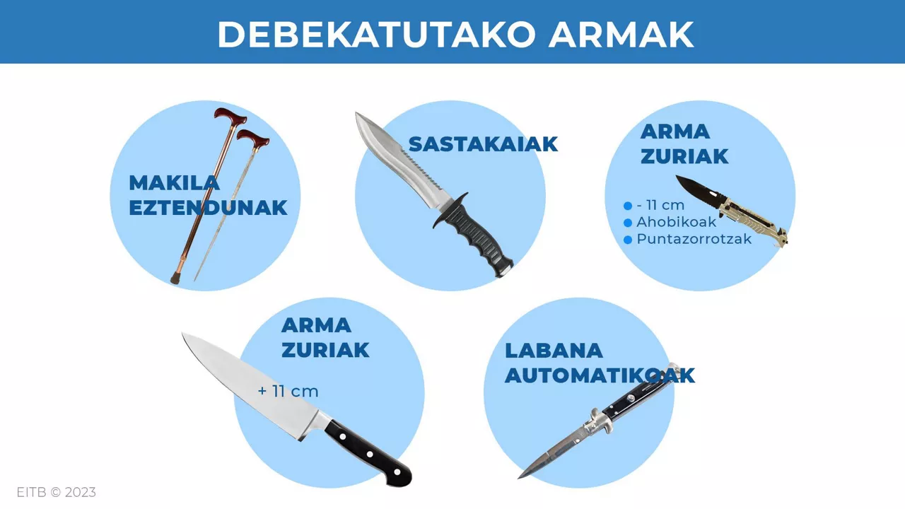 Hauek dira debekatuta dauden arma zuriak. Infografia: EITB