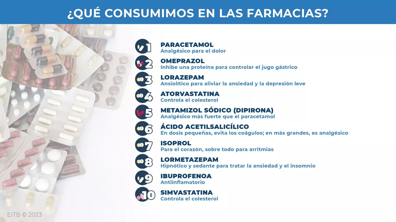 dls_medikamentuak_es(1)