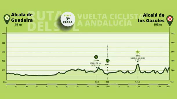 Irudia: Andaluziako Itzulia.